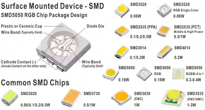 SMD LED